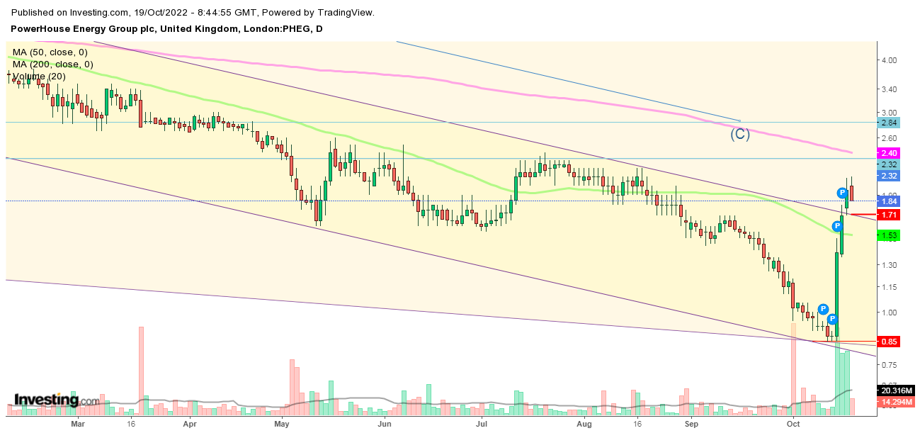 PowerHouse Energy Group - Wasserstoff aus Plastik 1338207