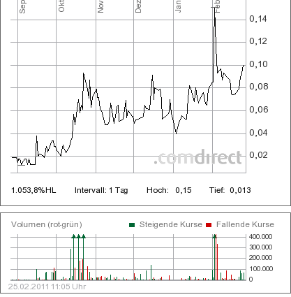 +++Nächster Raketenstart+++ 384027