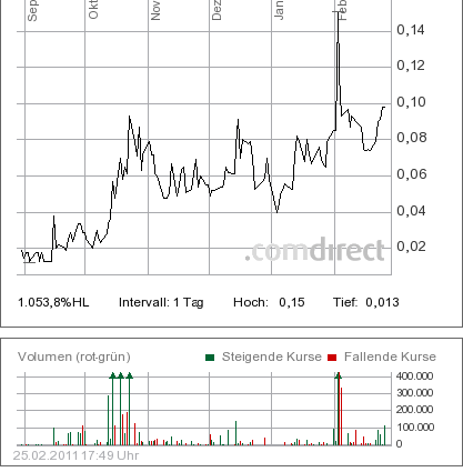 +++Nächster Raketenstart+++ 384562