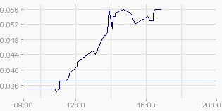 +++Nächster Raketenstart+++ 351342