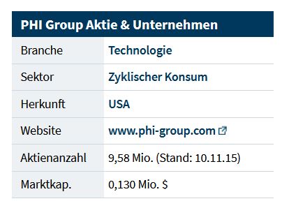 Das wird die Aktie des Monats JUNI 2021 und danach 1260203