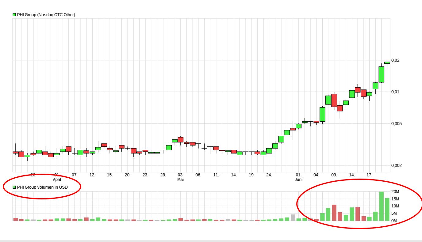Das wird die Aktie des Monats JUNI 2021 und danach 1260014