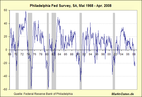 Der USA Bären-Thread 160331