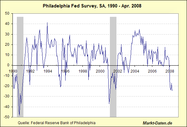 Das Bärengebrüll wird schon wieder lauter, 163815