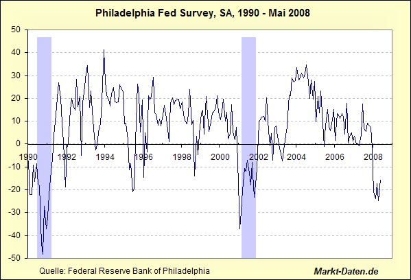 Das Bärengebrüll wird schon wieder lauter, 170086