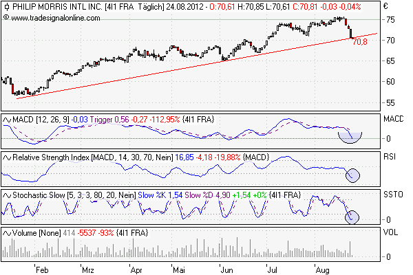 Marlboro fürs Depot 531986