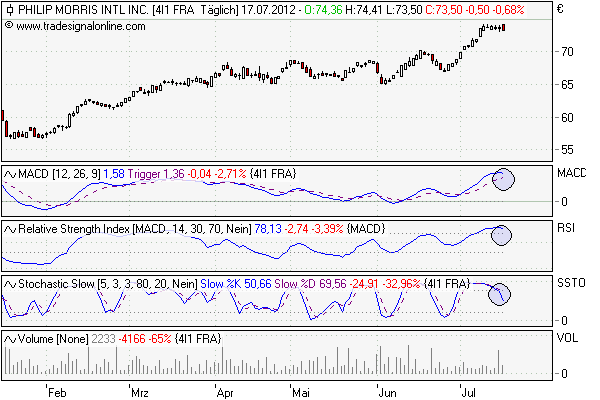 Marlboro fürs Depot 523400