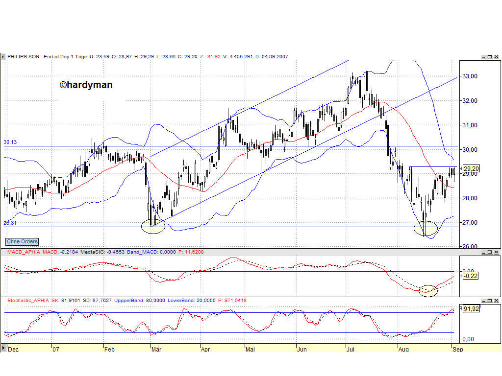 Dax-Einzelwertetrading KW 04 118387