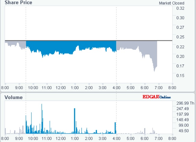 Phio Pharmaceuticals 1153080