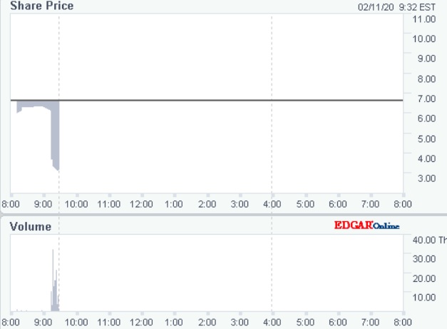 Phio Pharmaceuticals 1159234