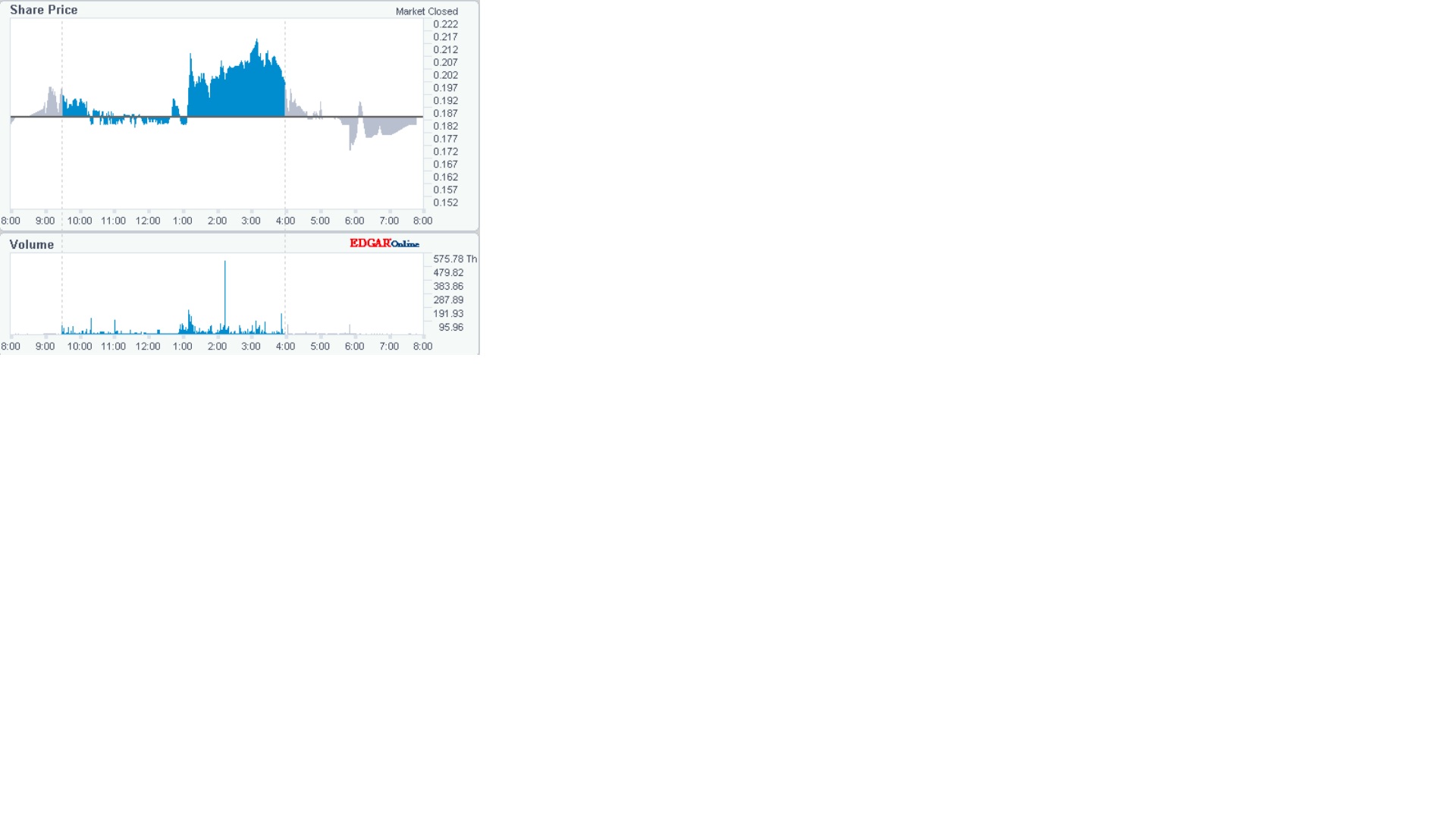 Phio Pharmaceuticals 1153705