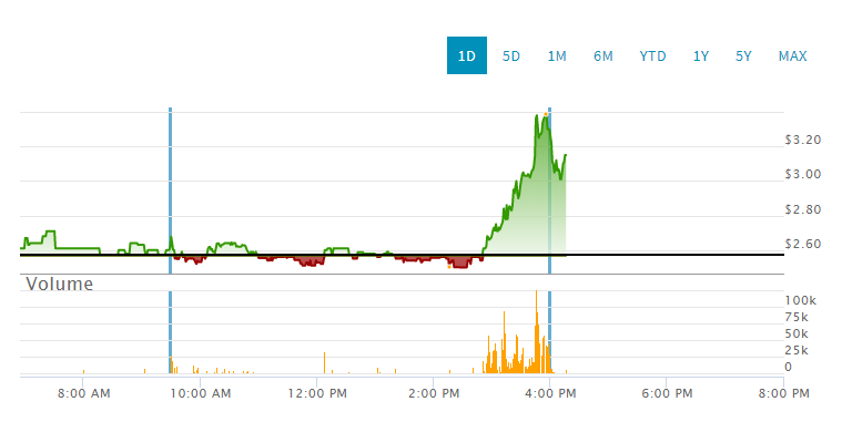 Phio Pharmaceuticals 1219103