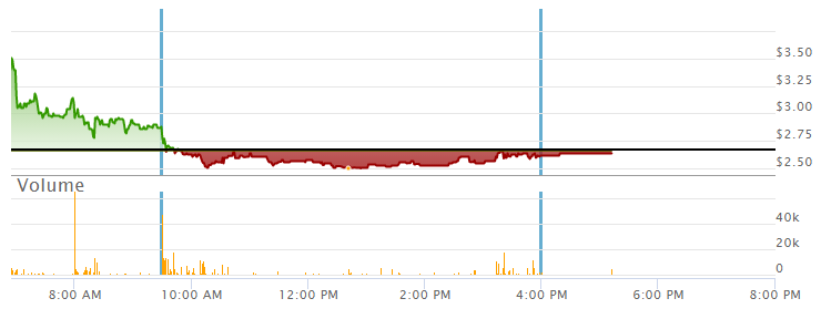 Phio Pharmaceuticals 1222934