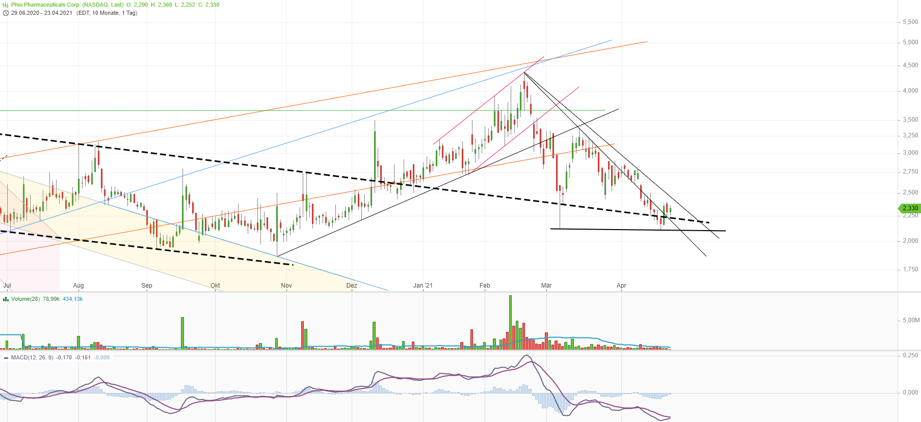 Phio Pharmaceuticals 1248503