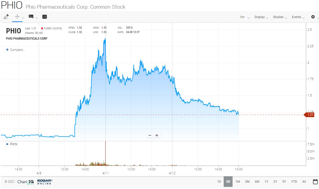 Medigene - Kurse/Quatschen/Charts/Einzeiler..u.s.w. 1309754