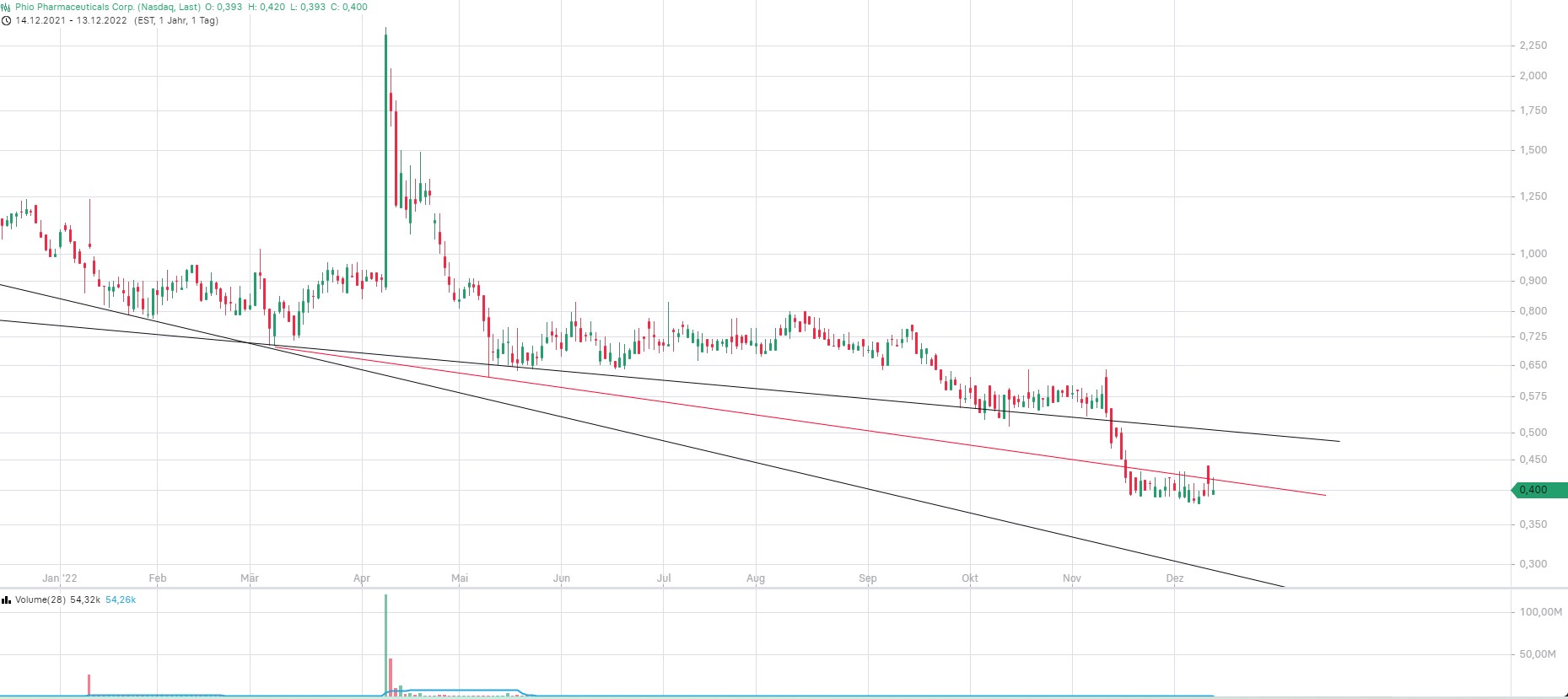 Phio Pharmaceuticals 1346472