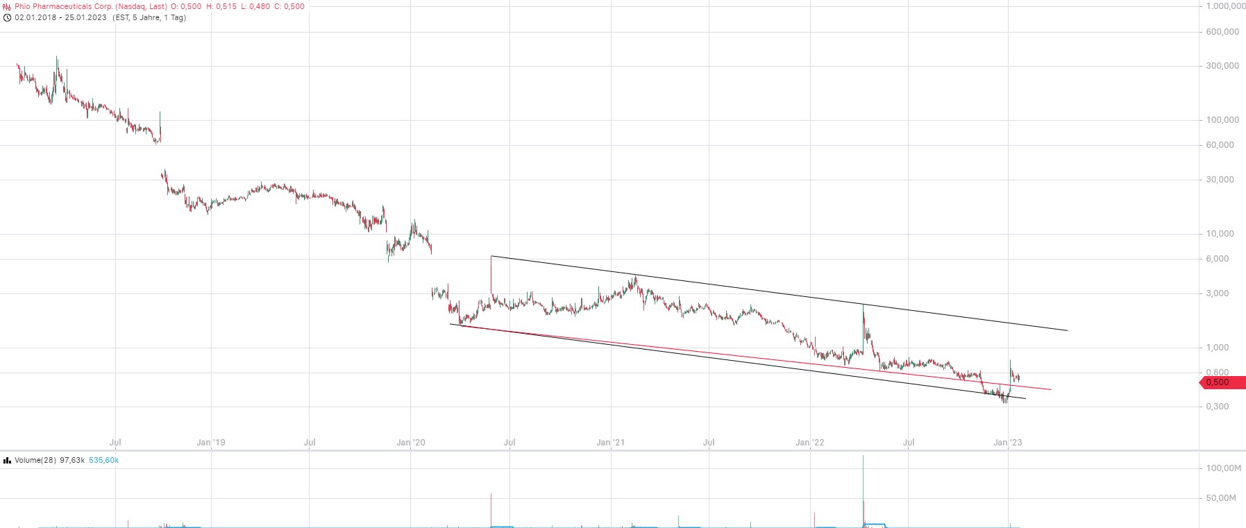 Phio Pharmaceuticals 1353347