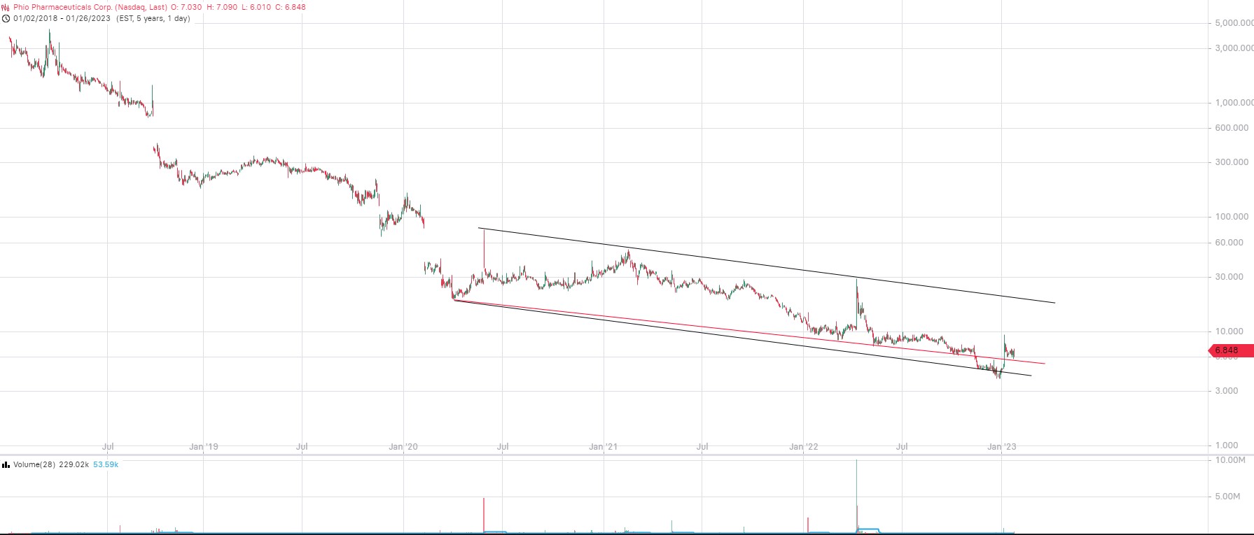Phio Pharmaceuticals 1353747