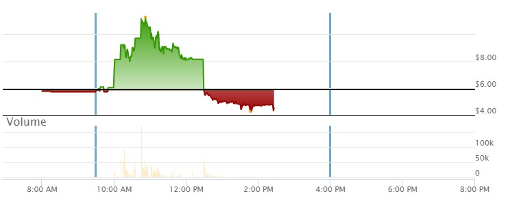 Phio Pharmaceuticals 1368240