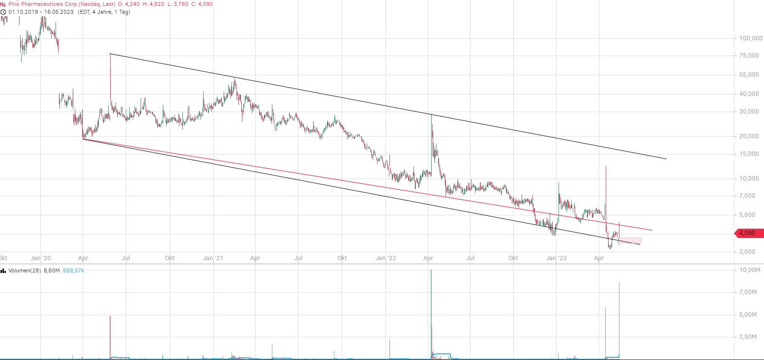 Phio Pharmaceuticals 1372769