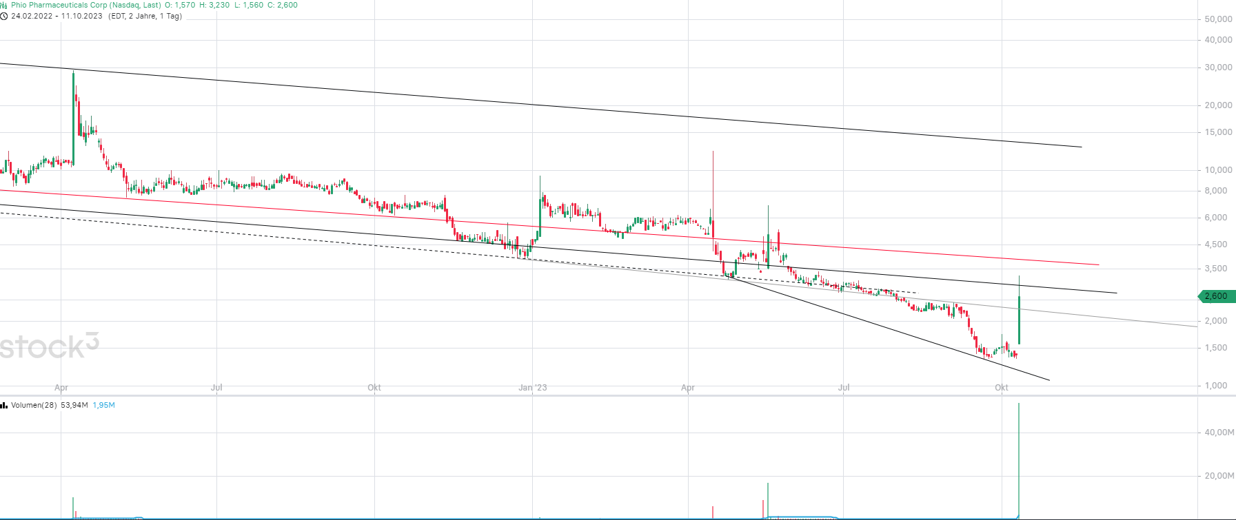 Phio Pharmaceuticals 1393553