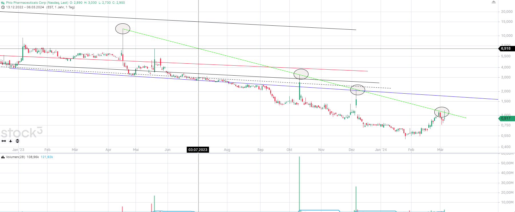 Phio Pharmaceuticals 1418357