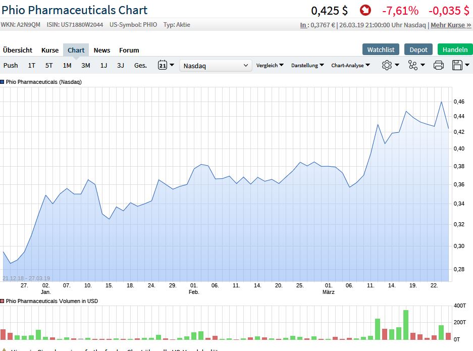 Phio Pharmaceuticals 1103912