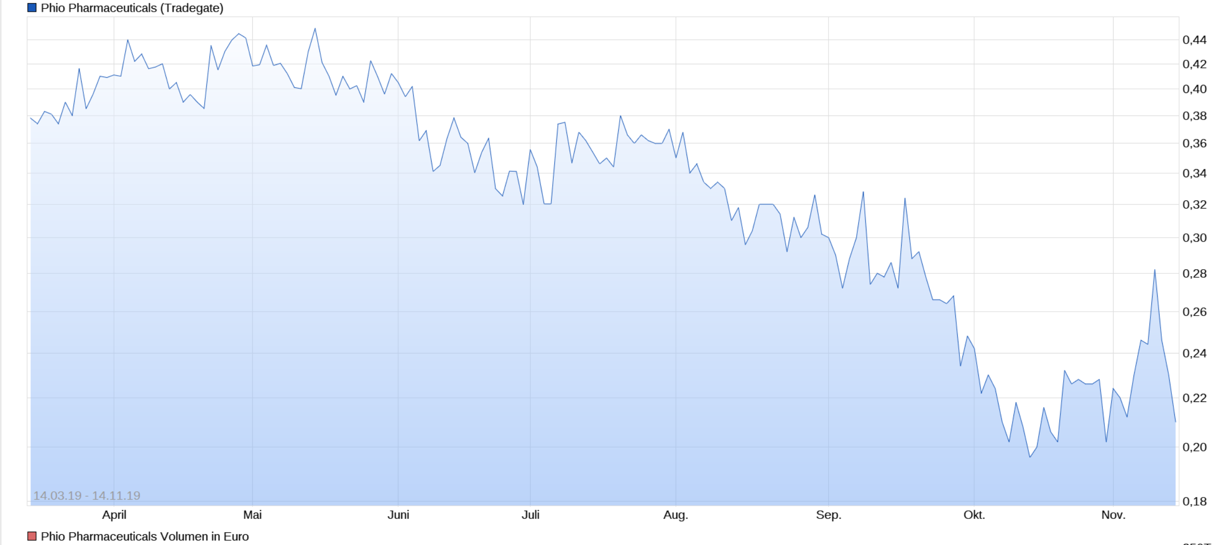 Phio Pharmaceuticals 1144283