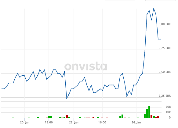 Phio Pharmaceuticals 1228867
