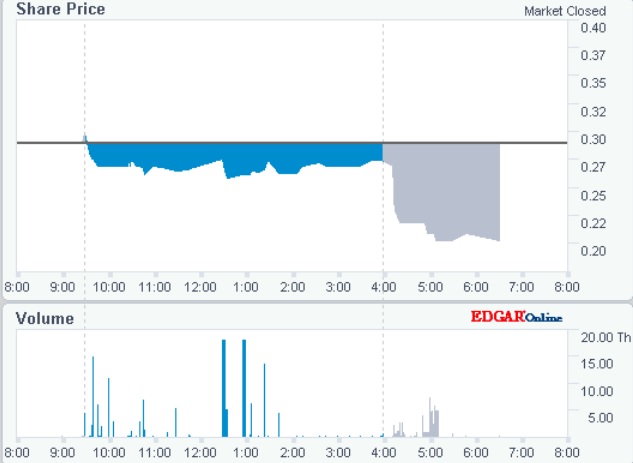 Phio Pharmaceuticals 1144215