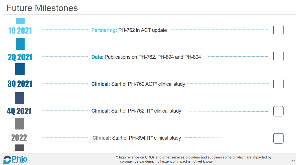 Phio Pharmaceuticals 1225665