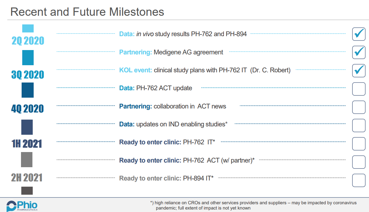 Phio Pharmaceuticals 1201929