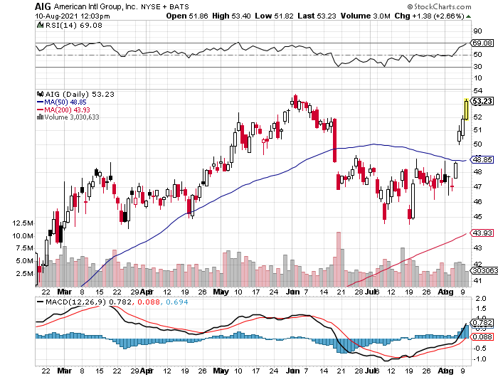 Potential ohne ENDE? 1268304