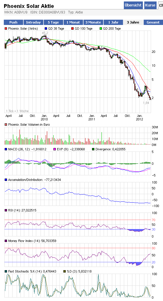 Phönix der Superbulle ! 494605