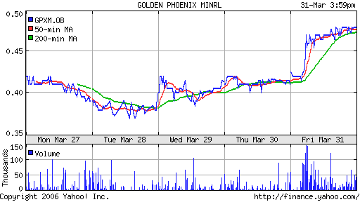 Die Produktion wurde aufgenommen! 35560