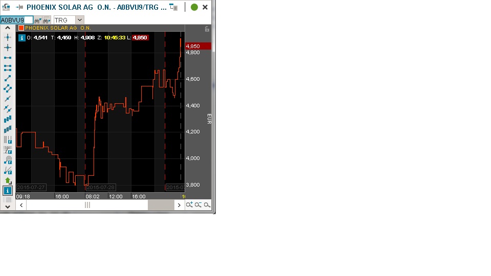 Phönix der Superbulle ! 844880