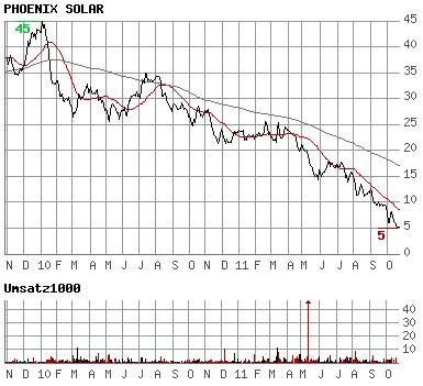 Phönix der Superbulle ! 450937