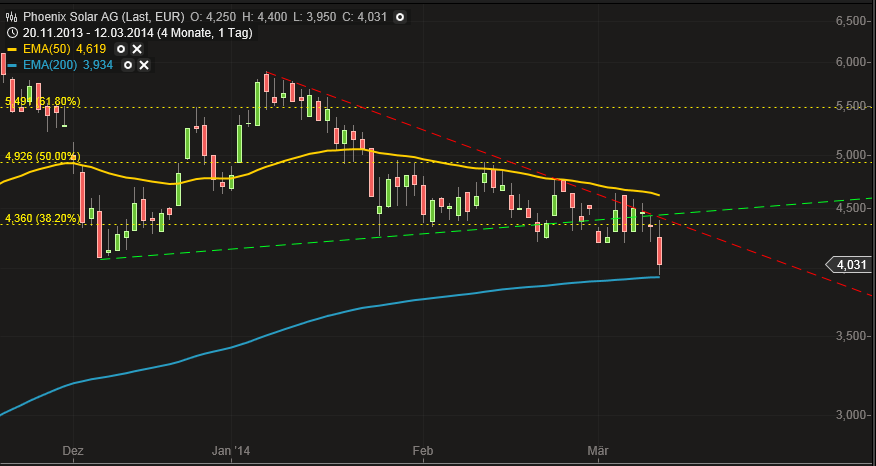 Phönix der Superbulle ! 704155
