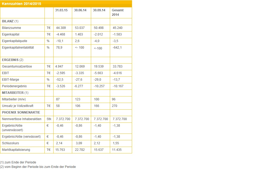 Phönix der Superbulle ! 846221