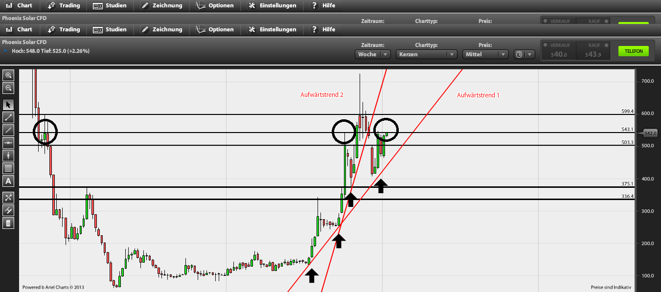 Phönix der Superbulle ! 679188