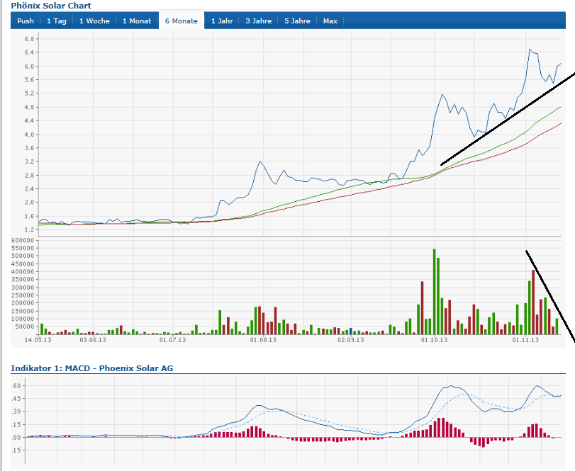 Phönix der Superbulle ! 664269