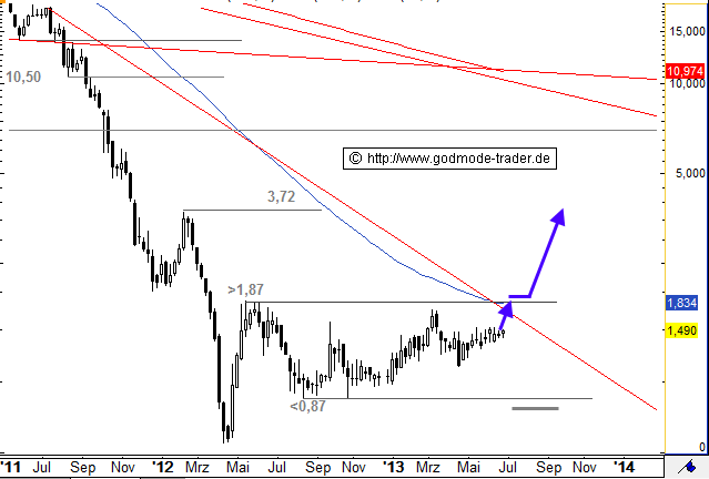 TOP-Solargewinner nach der großen Krise 628864