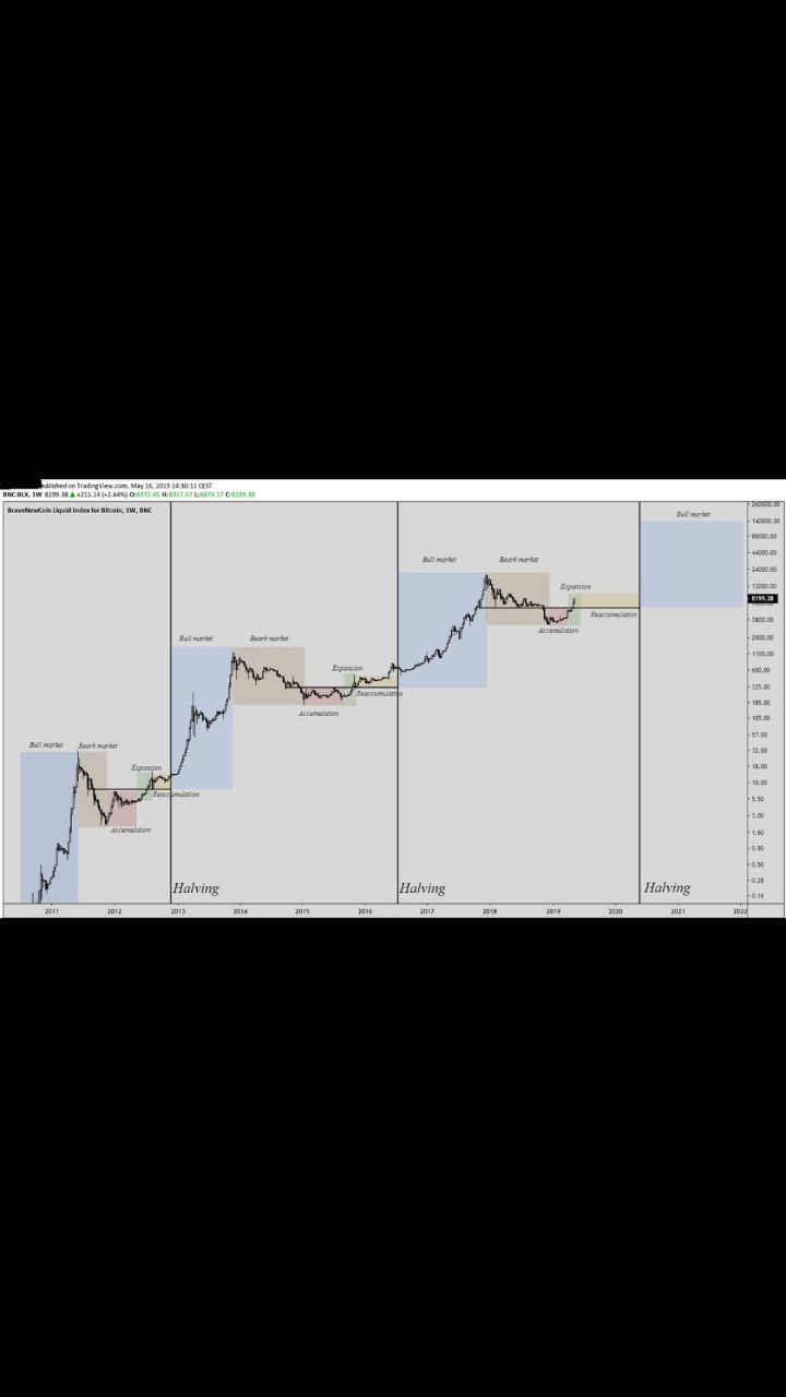 Bitcoins der nächste Monsterhype steht bevor! 1117003