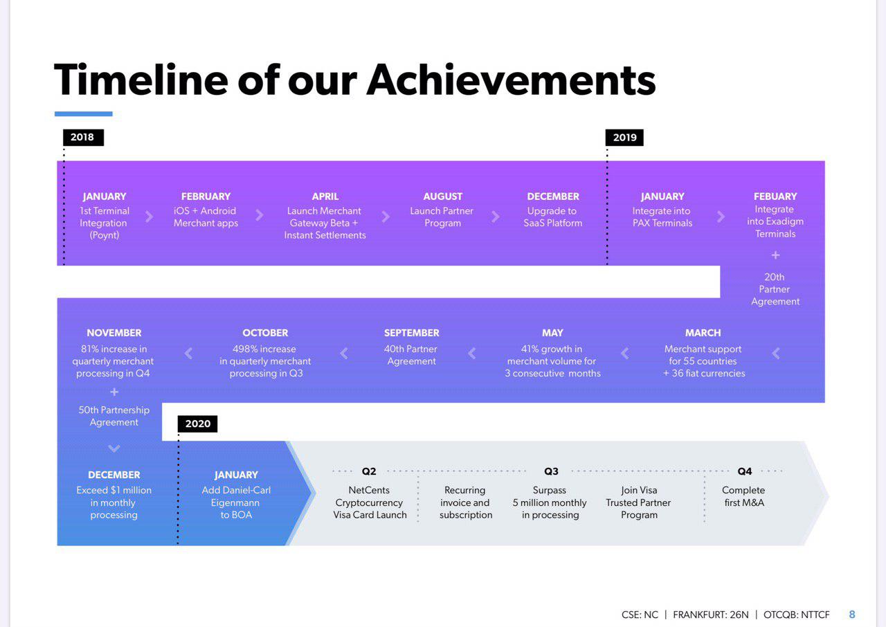 netcents, die neue online zahlungsplattform 1201285