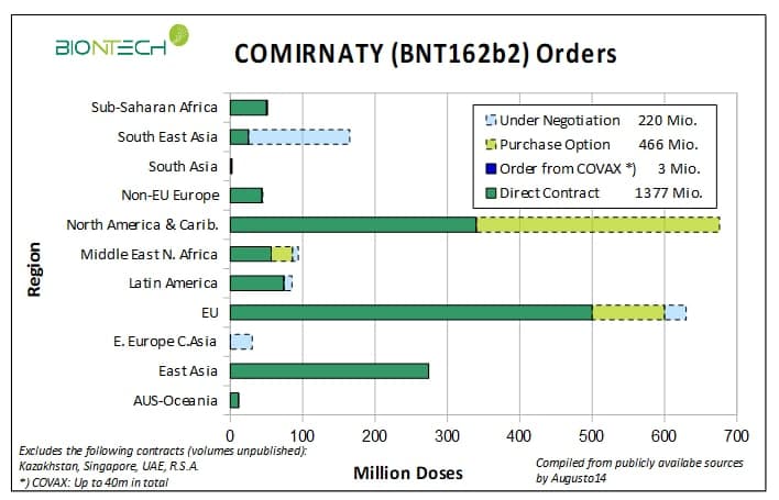 Biontech & MRNA: Revolution in der Pharmaindustrie 1230717