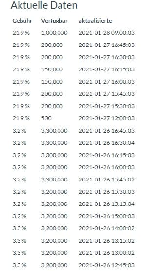 AMC Entertainment Holdings 2.0 - Todamoon?!? 1247073