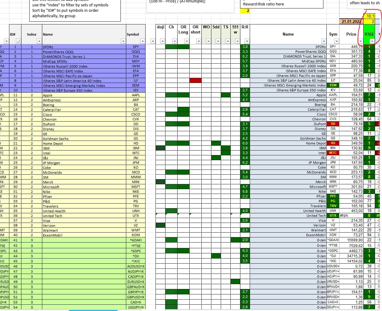 2022 QV-GDAXi-DJ-GOLD-EURUSD-JPY 1295131