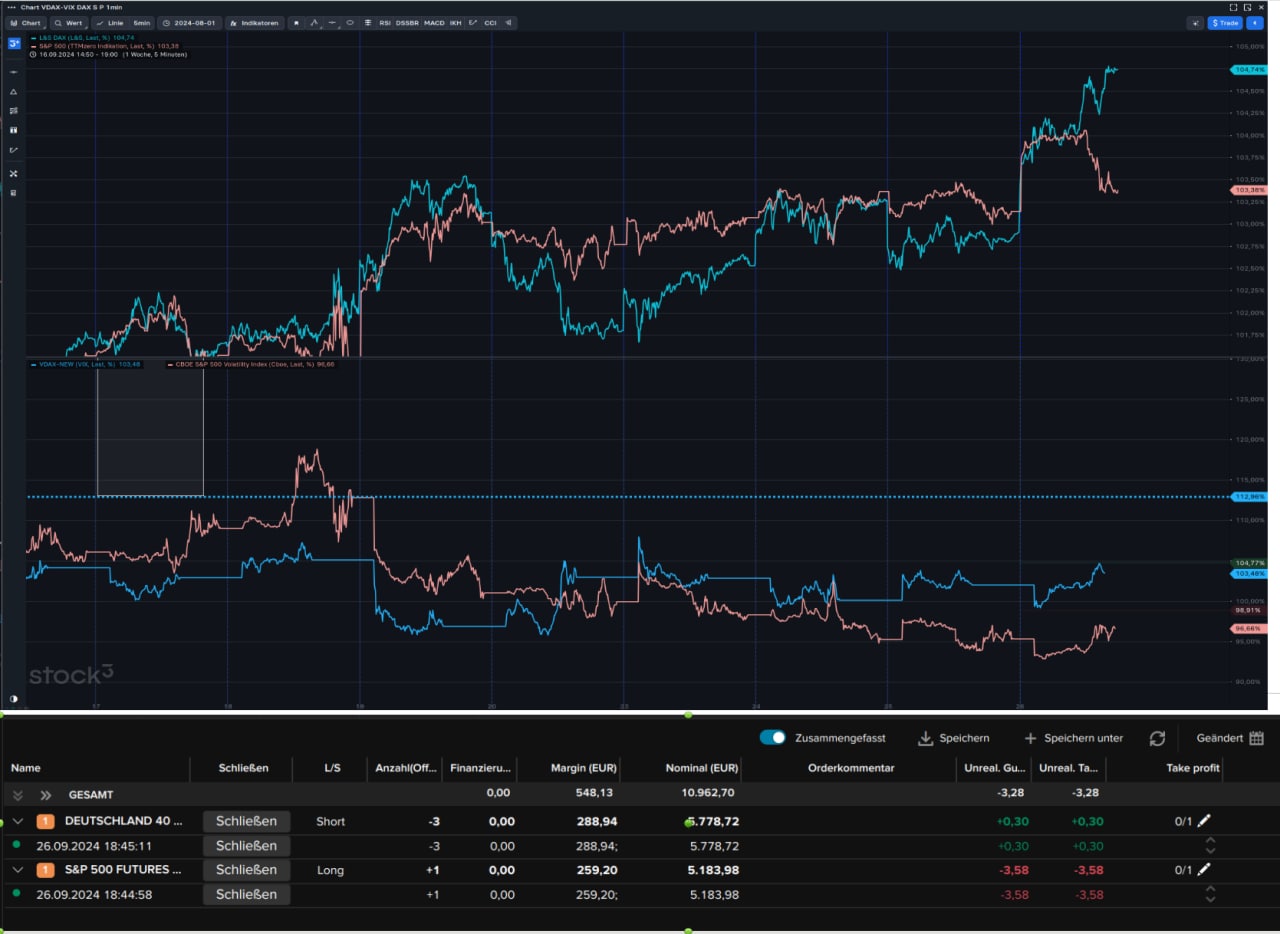 2024-QV-GDAXi-DJ-GOLD-EURUSD-JPY 1448859