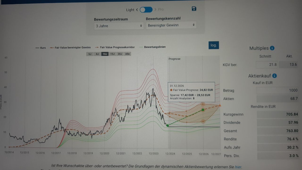 Aixtron- und die Banken stufen fröhlich auf kaufen 1460208