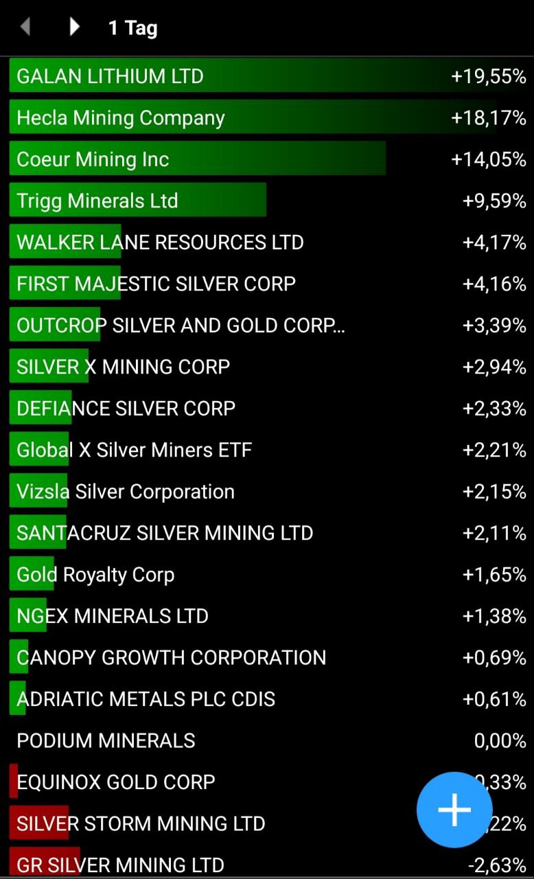 Die besten Gold-/Silberminen auf der Welt 1490889